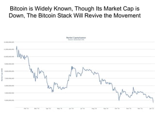 Bitcoin is Widely Known, Though Its Market Cap is
Down, The Bitcoin Stack Will Revive the Movement
 