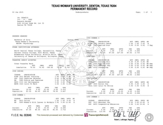 03 Jun 2015 Undergraduate Page: 1 of 3
ID: 0484610
*** - ** - 3682
Kenneth Morgan
4181 Silver Dome Rd. Lot 32
Denton TX 76208
DEGREES AWARDED ___________________________________________________________________
1998 SUMMER 2
Bachelor of Arts August 2000
Texas Woman's University COURSE DESCRIPTION ATT CMPL GPTS GR
MAJOR: Psychology KINS 1921 Aerobic Dance 1.00 1.00 3.00 B
___________________________________________________________________ PSY 3303 Applied Stat 3.00 0.00 0.00 F Rep
OTHER INSTITUTIONS ATTENDED
ATT CMPL GPTS CRD GPA
North Central Texas College, Gainesville, Texas Current 4.00 1.00 3.00 1.00 3.000
Tarrant County College, Fort Worth, Texas Cumulative 91.00 87.00 227.00 83.00 2.735
Midwestern State University, Wichita Falls, Texas ___________________________________________________________________
University of Texas at Arlington, Arlington, Texas 1998 FALL
___________________________________________________________________
TRANSFER CREDIT ACCEPTED COURSE DESCRIPTION ATT CMPL GPTS GR
PHIL 2043 Contemp Phil 3.00 0.00 0.00 WF
Other Transfer Work PSY 3303 Applied Stat 3.00 0.00 0.00 WF Rep
ATT CMPL GPTS CRD GPA PSY 3513 Abnormal Psy 3.00 0.00 0.00 WF Rep
Cumulative 76.00 76.00 196.00 72.00 2.722 PSY 4153 Counseling 3.00 0.00 0.00 WF Rep
___________________________________________________________________
1998 SPRING ATT CMPL GPTS CRD GPA
Current 12.00 0.00 0.00 3.00 0.000
COURSE DESCRIPTION ATT CMPL GPTS GR Cumulative 103.00 87.00 227.00 86.00 2.640
KINS 1931 Weight Training 1.00 0.00 0.00 W ___________________________________________________________________
PSY 2503 Theories Personal 0.00 0.00 0.00 I 1999 SPRING
WS 3083 Ethics and Feminism 3.00 3.00 9.00 B
SOCI 3113 Juv Delinquency 3.00 3.00 6.00 C COURSE DESCRIPTION ATT CMPL GPTS GR
MATH 1023 Intro To Math 3.00 3.00 6.00 C PSY 3023 Social Psy 3.00 3.00 3.00 D
PHIL 1023 Intro To Philos 3.00 3.00 9.00 B
ATT CMPL GPTS CRD GPA
Current 10.00 9.00 21.00 9.00 2.333 ATT CMPL GPTS CRD GPA
Cumulative 83.00 82.00 208.00 78.00 2.667 Current 6.00 6.00 12.00 6.00 2.000
___________________________________________________________________ Cumulative 109.00 93.00 239.00 92.00 2.598
1998 SUMMER 1 ___________________________________________________________________
1999 SUMMER 1
COURSE DESCRIPTION ATT CMPL GPTS GR
MU 2431 Guitar 1.00 1.00 4.00 A COURSE DESCRIPTION ATT CMPL GPTS GR
WS 3093 Women's Hlth Issues in Workpla 3.00 3.00 12.00 A PSY 3513 Abnormal Psy 3.00 3.00 12.00 A
PSY 4953 Cooperative Education 3.00 3.00 12.00 A
ATT CMPL GPTS CRD GPA
Current 4.00 4.00 16.00 4.00 4.000 ATT CMPL GPTS CRD GPA
Cumulative 87.00 86.00 224.00 82.00 2.732 Current 6.00 6.00 24.00 6.00 4.000
Cumulative 115.00 99.00 263.00 98.00 2.684
 