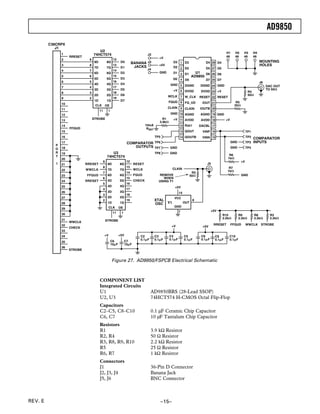 AD9850
         C36CRPX
            J1
                                       U2
                1                                                                                                                                 H1     H2     H3        H4
                                    74HCT574                                        J2
                     RRESET                                                                  +V                                                   #6     #6     #6        #6
                2               9                        12
                                     8D            8Q           D0        BANANA J3                     D3 1 D3                   D4 28 D4                                     MOUNTING
                3               8                        13
                                                                           JACKS             +5V                                                                               HOLES
                                     7D            7Q           D1                                      D2 2 D2                   D5 27 D5
                4               7                        14                         J4
                                     6D            6Q           D2                           GND        D1 3 D1            U1   D6      26 D6
                5               6                        15                                                              AD9850
                                     5D            5Q           D3                                      D0 4 D0                   D7 25 D7
                6               5                        16                                                                                                                    J6
                                     4D            4Q           D4                                    GND 5 DGND               DGND 24 GND                                          DAC OUT
                7               4                        17
                                     3D            3Q           D5                                      +V 6 DVDD                                                                   TO 50⍀
                8               3                        18                                                                     DVDD 23 +V                           R4
                                     2D            2Q           D6                                 WCLK 7 W CLK                                                      50⍀
                9               2                        19                                                                    RESET 22 RESET
                                     1D            1Q           D7                                 FQUD 8 FQ UD                 IOUT 21                   R5
                10                   CLK OE                                                                                                              25⍀
                11                                                                                 CLKIN 9 CLKIN               IOUTB 20
                                          11        1
                12                                                                                    GND 10 AGND              AGND 19 GND
                                    STROBE                                                      R1      +V 11 AVDD             AVDD 18            +V
                13
                                                                                              3.9k⍀
                14                                                                 10mA                       12 RSET          DACBL 17
                     FFQUD                                                          RSET
                15                                                                                            13 QOUT           VINP 16                             TP1
                16                                                                         TP5                14 QOUTB          VINN 15                             TP2 COMPARATOR
                17                                                   COMPARATOR TP6                                                                    GND          TP3 INPUTS
            P
                18                                                      OUTPUTS TP7                   GND                                              GND          TP4
            O
            R   19                                    U3                                   TP8        GND
            T                                                                                                                                       R6
                                                   74HCT574                                                                                        1k⍀
                20
                                               9                     12                                                                                        +V
            1   21            RRESET                8D         8Q          RESET                                                   J5
                                               8                     13                                                                            R7
                22            WWCLK                 7D         7Q          WCLK                         CLKIN
                                                                                                                                                  1k⍀
                                               7                     14                                                   R2
                23            FFQUD                 6D         6Q          FQUD              REMOVE                      50⍀                                   GND
                                               6                     15                         WHEN
                24            RRESET                5D         5Q          CHECK             USING Y1
                                               5                     16
                25                                  4D         4Q                                        +5V
                                               4                     17
                26                                  3D         3Q                                             14
                                               3                     18
                27                                  2D         2Q                                        VCC
                                               2                     19                    XTAL                           8
                28                                  1D         1Q                          OSC     Y1              OUT
                                                    CLK        OE                                        GND
                29
                                                                                                              7                         +5V
                30                                       11     1
                                                                                                                                                R10          R9            R8         R3
                                                                                                                                                2.2k⍀        2.2k⍀         2.2k⍀      2.2k⍀
                31                                 STROBE
                     WWCLK
                32                                                                                                                       RRESET        FFQUD        WWCLK      STROBE
                     CHECK                                                                              +V                      +5V
                33
                34                             +V              +5V            C2           C3         C4           C5           C8        C9        C10
                                                                              0.1␮F        0.1␮F      0.1␮F        0.1␮F        0.1␮F     0.1␮F     0.1␮F
                35                                      C6          C7
                                                        10␮F        10␮F
                36
                     STROBE


                                                         Figure 27. AD9850/FSPCB Electrical Schematic



                                          COMPONENT LIST
                                          Integrated Circuits
                                          U1                                          AD9850BRS (28-Lead SSOP)
                                          U2, U3                                      74HCT574 H-CMOS Octal Flip-Flop
                                          Capacitors
                                          C2–C5, C8–C10                               0.1 µF Ceramic Chip Capacitor
                                          C6, C7                                      10 µF Tantalum Chip Capacitor
                                          Resistors
                                          R1                                          3.9 kΩ Resistor
                                          R2, R4                                      50 Ω Resistor
                                          R3, R8, R9, R10                             2.2 kΩ Resistor
                                          R5                                          25 Ω Resistor
                                          R6, R7                                      1 kΩ Resistor
                                          Connectors
                                          J1                                          36-Pin D Connector
                                          J2, J3, J4                                  Banana Jack
                                          J5, J6                                      BNC Connector



REV. E                                                                                           –15–
 