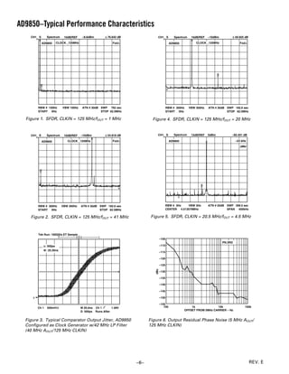 AD9850–Typical Performance Characteristics
    CH1 S        Spectrum    10dB/REF    –8.6dBm           76.642 dB              CH1 S           Spectrum     10dB/REF   –10dBm              59.925 dB

              AD9850   CLOCK 125MHz                           Fxd                              AD9850             CLOCK 125MHz                   Fxd




                                                                                                                                 0


          0




         RBW # 100Hz        VBW 100Hz    ATN # 30dB SWP 762 sec                              RBW # 300Hz     VBW 300Hz    ATN # 30dB SWP 182.6 sec
         START 0Hz                                  STOP 62.5MHz                             START 0Hz                               STOP 62.5MHz

  Figure 1. SFDR, CLKIN = 125 MHz/fOUT = 1 MHz                                 Figure 4. SFDR, CLKIN = 125 MHz/fOUT = 20 MHz


    CH1 S        Spectrum    10dB/REF   –10dBm             54.818 dB              CH1 S          Spectrum      12dB/REF   0dBm            –85.401 dB

              AD9850           CLOCK 125MHz                   Fxd                              AD9850                                         –23 kHz
                                                                                                                                                  Mkr




          0




                                                                                                                    0




         RBW # 300Hz        VBW 300Hz   ATN # 30dB   SWP 182.6 sec                        RBW # 3Hz   VBW 3Hz             ATN # 20dB   SWP 399.5 sec
         START 0Hz                                   STOP 62.5MHz                         CENTER 4.513579MHz                           SPAN 400kHz

    Figure 2. SFDR, CLKIN = 125 MHz/fOUT = 41 MHz                             Figure 5. SFDR, CLKIN = 20.5 MHz/fOUT = 4.5 MHz



         Tek Run: 100GS/s ET Sample
                                                                                      –105
                                                                                                                                     PN.3RD
                : 300ps                                                               –110
               @: 25.26ns
                                                                                      –115

                                                                                      –120

                                                                                      –125
                                                                                dBc




                                                                                      –130

                                                                                      –135

                                                                                      –140

                                                                                      –145

     1                                                                                –150

                                                                                      –155
         Ch 1    500mV⍀                 M 20.0ns   Ch 1       1.58V                      100                   1k             10k                      100k
                                        D 500ps    Runs After                                              OFFSET FROM 5MHz CARRIER – Hz


  Figure 3. Typical Comparator Output Jitter, AD9850                         Figure 6. Output Residual Phase Noise (5 MHz AOUT/
  Configured as Clock Generator w/42 MHz LP Filter                           125 MHz CLKIN)
  (40 MHz AOUT/125 MHz CLKIN)




                                                                       –6–                                                                                REV. E
 