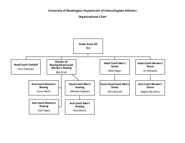 Football Organizational Chart