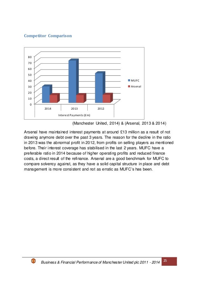 Manchester united value image