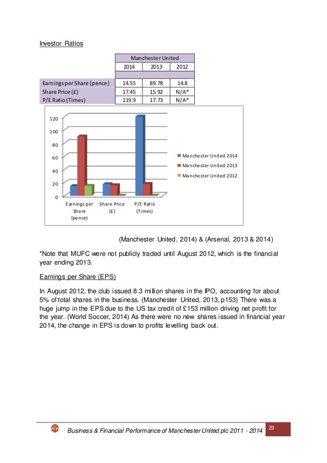 Manchester united thesis 07 image