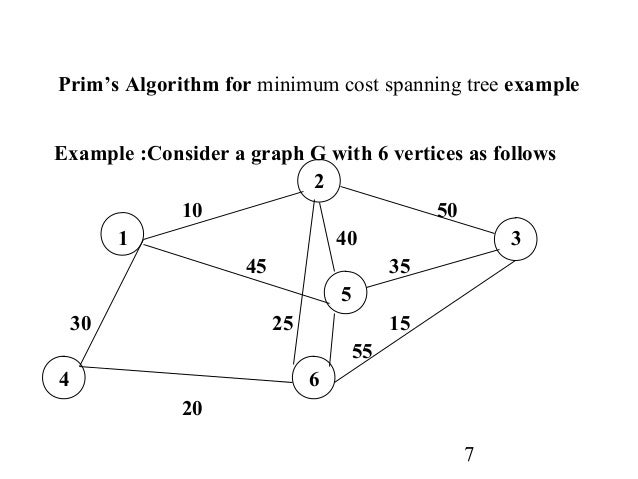 ADA - Minimum Spanning Tree Prim Kruskal and Dijkstra