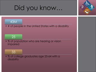 Did you know…

   43M
• # of people in the United States with a disability



     25
• % of population who are hearing or vision
  impaired


     33
• % of college graduates age 25-64 with a
  disability
 