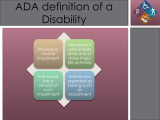 ADA definition of a
    Disability

                    Impairment
     Physical or   substantially
      mental       limits one or
    impairment      more major
                   life activities


     Individuals    Individual is
        has a      regarded as
      record of    having such
        such             an
    impairment      impairment
 
