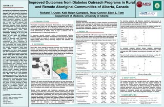 Improved Outcomes from Diabetes Outreach Programs in Rural
and Remote Aboriginal Communities of Alberta, Canada
Richard T. Oster, Kelli Ralph-Campbell, Tracy Connor, Ellen L. Toth
Department of Medicine, University of Alberta
k
ABSTRACT
Aboriginal and rural/remote communities
have increased risk and prevalences of
diabetes, with less access to preventive
health care and less opportunities for
healthy lifestyles. Since 2001, Alberta
has hosted outreach and/or community-
based screening programs in such
communities for diabetes and diabetes
risk. A total of 2879 persons with
diabetes and 4663 persons without
diagnosed diabetes (mostly Aboriginal
and rural/remote) have been tested and
counseled in over 14,000 visits. Baseline
adult characteristics have been
previously reported, and generally were
unfavorable, showing up to 31% with
pre-diabetes and 83% overweight or
obese. In this study we examined,
longitudinally, the diabetes-related
health of returning adult individuals.
“Point-of-care” lab equipment was
transported to each community to
screen for diabetes and cardiovascular
risk; individuals with known diabetes
were also screened for complications. In
the current investigation, body mass
index (BMI), waist circumference,
hemoglobin A1c (A1c), blood pressure
and total cholesterol were considered.
For the longitudinal analysis, univariate
general linear mixed effect models with
random client effect and fixed time (year)
effect were utilized to obtain overall
trend estimates (considered significant if
p < 0.05). Improvements in BMI, blood
pressure, total cholesterol and A1c
concentrations were observed among
returning subjects with diabetes (p <
0.05) (N = 1415). Waist circumferences
were unchanged. In contrast, subjects
without known diabetes experienced
improvements only in blood pressure
and total cholesterol (p < 0.05), whereas
both BMI and waist circumference
increased over time (p < 0.05), and A1c
was unaffected (N = 1398). While secular
improvements in diabetes outcomes are
occurring in rural Aboriginal adults
exposed to diabetes outreach programs,
the “dose” of such programs is likely
insufficient to modify significant risk
factors in pre-diabetic clients, thus
different and/or more intense, and/or
more integrated strategies need to be
explored.
For additional information contact:
Richard Oster
1055 RTF bldg, University of Alberta
Edmonton, Alberta, Canada
T6G 2V2
780-407-8445
roster@ualberta.ca
KS
INTRODUCTION Statistical analysis
Analyses were done with SPSS 17.0. Mean baseline and subsequent
indicators were compared for individuals over time with a univariate
general linear mixed effect model. Those with and without diabetes
were analyzed separately. Resultant overall trend estimates for each
indicator were considered significant if P < 0.05.
Since 2001, three separate screening programs have travelled to First
Nations communities, Métis settlements, and other remote Alberta
communities. Mobile clinics provide diabetes risk assessment, diabetes
complications screening, and community-based care. Ethical approval
was secured from the Health Research Ethics Board at the University of
Alberta, and individuals consented to aggregate analysis.
For returning subjects with diabetes, significant improvements in
overall trend estimates for BMI, blood pressure, total cholesterol and
A1c concentrations were observed (P < 0.05).
4. DISCUSSION
The modest improvements amongst adults with diabetes imply that
the outreach program care model may help support subjects to
improve their health. Secular improvements in diabetes health are
likely due to a combination of effects including the availability of
national guidelines and the federal Aboriginal Diabetes Initiative.
Unfortunately this combination is likely not enough to prevent
diabetes in Aboriginal people with pre-diabetes, hence different
and/or more intense, and/or more integrated strategies are needed.
5. REFERENCES
1. Adelson N. 2005. Can J Public Health. 2. Gracey M, King M. 2009. Lancet. 374:65-75.
96(S2):S45-S61.
3. Young TK et al. 2000. CMAJ. 163:561-566. 4. Oster RT et al. 2010. Can J Public Health.
101(5):410-414.
5. NCEP Expert Panel. 2002. Circulation . 6. Canadian Diabetes Association. 2008. Can J
106(25):3143-3421. Diabetes. 32(S1):S1-S201.
In contrast, subjects without known diabetes experienced
improvements only in blood pressure and total cholesterol (P < 0.05),
whereas both BMI and waist circumference increased over time (P <
0.05).
Trends for health indicators of returning subjects with diabetes over time (N =
1415). Values are estimates for the average change per year with SE.
Baseline health indicators of subjects with diabetes. Values are means (± SD) or
prevalences (95% CI).
3. RESULTS
Subjects ranged from 20 to 92 years of age (mean 48) and the majority
(64.2%) were female. Baseline co-morbidities were very common and
indicators were more severe among men and those with diabetes.
2. METHODS
Canadian Aboriginal Issues
Database, www.ualberta.ca/
~walld/map.html
Indian and Northern
Affairs Canada,
www.ainc-inac.gc.ca
-1.5 -1 -0.5 0 0.5 1 1.5
BMI
Waist
A1c
MAP
Systolic BP
Diastolic BP
Cholesterol
Estimate of average change
-1.5 -1 -0.5 0 0.5 1 1.5
BMI
Waist
A1c
MAP
Systolic BP
Diastolic BP
Cholesterol
Estimate of average change
Health indicator All (n = 2838) Females (n = 1732) Males (n = 1106)
BMI (kg/m2) 33.6 ± 10.7 34.2 ± 12.3* 32.5 ± 7.4
% overweight 25.2%
(23.6 – 27.0)
22.7%
(20.7 – 24.9)*
29.1%
(26.3 – 32.0)
% obese 67.4%
(65.6 – 69.2)
70.0%
(67.6 – 72.2)*
62.5%
(59.5 – 65.6)
% overweight/obese 92.3%
(91.2 – 93.3)
92.7%
(91.3 – 94.0)
91.6%
(89.7 – 93.3)
Waist circumference (cm) 110.7 ± 14.7 110.9 ± 14.7 110.5 ± 14.7
% Abnormal 83.2%
(81.7 – 84.6)
88.9%
(87.3 – 90.4)*
73.6%
(70.6 – 76.3)
A1c (%) 8.0 ± 7.7 8.0 ± 9.7 8.0 ± 2.0
% Poor glucose control 57.7%
(55.7 – 59.5)
55.6%
(53.1 – 58.1)*
60.9%
(57.8 – 63.9)
Systolic blood pressure (mmHg) 131.1 ± 19.1 129.3 ± 18.7* 133.9 ± 19.2
Diastolic blood pressure (mmHg) 77.4 ± 11.0 75.7 ± 10.5* 80.0 ± 11.1
Mean arterial pressure (mmHg) 95.3 ± 12.1 93.6 ± 11.7* 98.0 ± 12.1
% Hypertensive 67.3%
(65.5 – 69.0)
62.9%
(60.5 – 65.2)*
74.1%
(71.4 – 76.7)
Total cholesterol (mM) 4.9 ± 1.2 5.0 ± 1.2 4.9 ± 1.3
% Hypercholesterolemia 36.9%
(34.9 – 39.0)
38.0%
(35.4 – 40.6)
35.4%
(32.2 – 38.6)
Health indicator All (n = 4020) Females (n = 2673) Males (n = 1347)
BMI (kg/m2) 30.8 ± 6.4 31.1 ± 6.8* 30.1 ± 5.5
% overweight 31.1%
(29.6 – 32.5)
27.7%
(26.0 -29.5)*
37.7%
(35.1 – 40.4)
% obese 51.3%
(49.7 – 52.9)
54.0%
(43.3 – 48.7)*
46.0%
(43.3 – 48.7)
% overweight/obese 82.4%
(81.1 – 83.6)
81.7%
(80.2 – 83.2)
83.7%
(81.6 – 85.6)
Waist circumference (cm) 102.2 ± 15.6 101.3 ± 16.2* 104.1 ± 14.3
% Abnormal 70.9%
(69.4 – 72.3)
79.3%
(77.7 – 80.9)*
54.2%
(51.4 – 56.9)
A1c (%) 5.5 ± 0.7 5.4 ± 0.6 5.6 ± 0.9
% Undiagnosed diabetes (≥ 7%) 2.1%
(1.7 – 2.6)
1.8%
(1.3 – 2.4)*
2.9%
(2.0 – 3.9)
Systolic blood pressure (mmHg) 121.6 ± 17.9 118.5 ± 17.2* 127.6 ± 17.8
Diastolic blood pressure (mmHg) 75.3 ± 10.7 73.6 ± 10.3* 78.6 ± 10.8
Mean arterial pressure (mmHg) 90.7 ± 12.1 88.6 ± 11.6* 94.9 ± 12.0
% Hypertensive 26.2%
(24.5 – 27.9)
21.5%
(19.6 – 23.6)*
34.9%
(31.7 – 38.1)
Total cholesterol (mM) 4.8 ± 1.1 4.7 ± 1.0* 4.9 ± 1.1
% Hypercholesterolemia 32.8%
(31.4 – 34.3)
30.8%
(29.0 – 32.6)*
36.9%
(34.3 – 39.5)
1. INTRODUCTION
The health of Canadian Aboriginals (First Nations, Inuit and Métis) is
markedly poorer than their non-Aboriginal counterparts, with type 2
diabetes at the forefront (1, 2). For Aboriginal peoples, many of whom
live in rural/remote settings and suffer from inequities with respect to the
social determinants of health, rates of type 2 diabetes and its
complications are 2-5 times more common (3).
In response, several outreach and/or community-based diabetes
screening programs have been implemented in the province of Alberta.
In this analysis we sought to examine, longitudinally, the diabetes-
related health status among returning subjects with diabetes and
without diabetes.
Adults (≥ 20 years) enrolled through self-referral via local advertising. A
total of 7542 unique subjects (2879 with diabetes, 4663 without diabetes)
have been tested. Subjects were mostly First Nations (64.4%), with some
Métis (21.8%) and non-Aboriginal (13.9%). Follow-up visits were available
for 1415 subjects with diabetes and 1398 without diabetes.
Mobile clinics equipped with healthcare personnel and portable
technology travelled the communities. Detailed methodology has been
reported elsewhere (4). Measurements included body mass index (BMI),
waist circumference, hemoglobin A1c (A1c), blood pressure, and total
cholesterol. National Cholesterol Education Program (5) and Canadian
Diabetes Association (6) criteria were utilized to define overweight (BMI
25-29.9), obesity (BMI ≥ 30), abnormal WC (≥ 102 males; ≥ 88 females),
poor glucose control (A1c ≥ 7%), hypertension (≥ 130/80 for diabetes; ≥
140/90 for no diabetes, or on anti-hypertensives), and
hypercholesterolemia (≥ 5.24, or on anti-hyperlipidemics).
Baseline health indicators of subjects without diabetes. Values are means (± SD)
or prevalences (95% CI).
Trends for health indicators of returning subjects with diabetes over time (N =
1398). Values are estimates for the average change per year with SE.
* denotes significant gender difference
* denotes significant gender difference
 