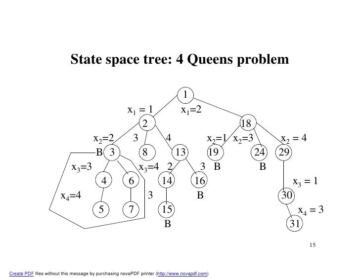 backtracking algorithms of ada