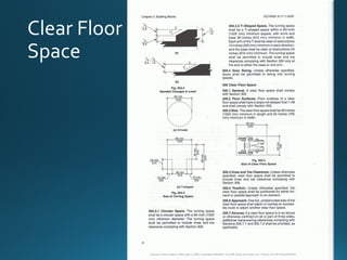 Clear Floor
Space
 
