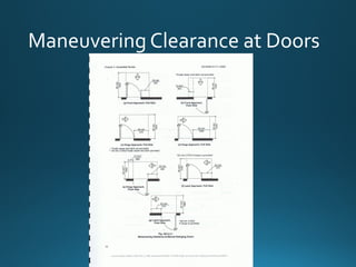 Maneuvering Clearance at Doors
 
