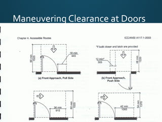 Maneuvering Clearance at Doors
 