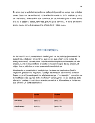 18
Es ahora que he visto lo importante que es la química orgánica ya que está en todas
partes (cosa que no sabíamos), como el la cáscara de un limón en el olor y color
de una naranja, en los dulces que comemos, en los productos para el baño, en los
CD en, el petróleo, bolsas, remedios, pinturas para paredes... Y hasta en nuestro
propio cuerpo como la progesterona, el colesterol y otras cosas.
Etimologías griegas 2
La declinación es un procedimiento morfológicoix de las palabras (en concreto de
sustantivos, adjetivos y pronombres, que son los que actúan como núcleo de
sintagma nominal) para expresar distintas relaciones gramaticales dentro de una
oración. Así la declinación tiene el objeto de marcar el sujeto de una oración, el
objeto directo, el indirecto entre otras relaciones sintácticas.
Usualmente el procedimiento es algún tipo de alteración mediante sufijación,
infijaciónx, prefijación o megafonía. Ese tipo de alteración se denomina también
flexión nominal (en contraposición a la flexión verbal o "conjugación") y consiste en
la modificación de algunos de los morfemasxi constituyentes de las palabras. Esta
alteración produce un cambio puramente gramatical, a diferencia de la derivación,
que produce un cambio semántico.
Rosa Rosae
vocativo Ros - a Ros - ae
nominativo Ros - a Ros - ae
 