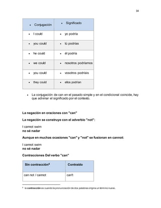 34
 Conjugación
 Significado
 I could  yo podría
 you could  tú podrías
 he could  él podría
 we could  nosotros podríamos
 you could  vosotros podríais
 they could  ellos podrían
 La conjugación de can en el pasado simple y en el condicional coincide, hay
que adivinar el significado por el contexto.
La negación en oraciones con "can"
La negación se construye con el adverbio "not":
I cannot swim
no sé nadar
Aunque en muchas ocasiones "can" y "not" se fusionan en cannot:
I cannot swim
no sé nadar
Contracciones Del verbo "can"
Sin contracción6 Contraído
can not / cannot can't
6 la contracción es cuando la pronunciación de dos palabras origina un término nuevo.
 