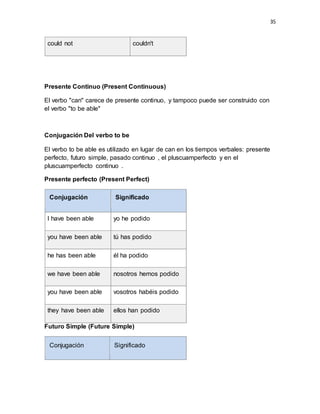 35
could not couldn't
Presente Continuo (Present Continuous)
El verbo "can" carece de presente continuo, y tampoco puede ser construido con
el verbo "to be able"
Conjugación Del verbo to be
El verbo to be able es utilizado en lugar de can en los tiempos verbales: presente
perfecto, futuro simple, pasado continuo , el pluscuamperfecto y en el
pluscuamperfecto continuo .
Presente perfecto (Present Perfect)
Conjugación Significado
I have been able yo he podido
you have been able tú has podido
he has been able él ha podido
we have been able nosotros hemos podido
you have been able vosotros habéis podido
they have been able ellos han podido
Futuro Simple (Future Simple)
Conjugación Significado
 