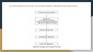 Comprehensive Analysis and Design of Algorithms: Concepts and ...