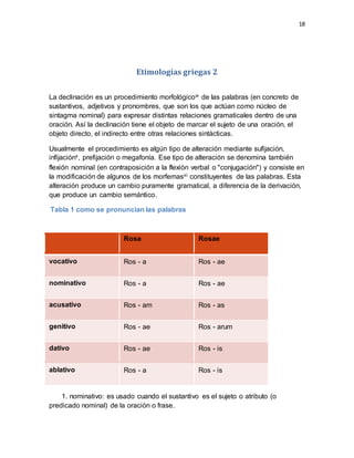 18
Etimologías griegas 2
La declinación es un procedimiento morfológicoix de las palabras (en concreto de
sustantivos, adjetivos y pronombres, que son los que actúan como núcleo de
sintagma nominal) para expresar distintas relaciones gramaticales dentro de una
oración. Así la declinación tiene el objeto de marcar el sujeto de una oración, el
objeto directo, el indirecto entre otras relaciones sintácticas.
Usualmente el procedimiento es algún tipo de alteración mediante sufijación,
infijaciónx, prefijación o megafonía. Ese tipo de alteración se denomina también
flexión nominal (en contraposición a la flexión verbal o "conjugación") y consiste en
la modificación de algunos de los morfemasxi constituyentes de las palabras. Esta
alteración produce un cambio puramente gramatical, a diferencia de la derivación,
que produce un cambio semántico.
Tabla 1 como se pronuncian las palabras
1. nominativo: es usado cuando el sustantivo es el sujeto o atributo (o
predicado nominal) de la oración o frase.
Rosa Rosae
vocativo Ros - a Ros - ae
nominativo Ros - a Ros - ae
acusativo Ros - am Ros - as
genitivo Ros - ae Ros - arum
dativo Ros - ae Ros - is
ablativo Ros - a Ros - is
 