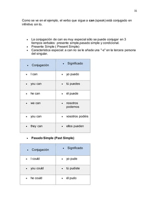 31
Como se ve en el ejemplo, el verbo que sigue a can (speak) está conjugado en
infinitivo sin to.
 La conjugación de can es muy especial sólo se puede conjugar en 3
tiempos verbales: presente simple,pasado simple y condicional.
 Presente Simple ( Present Simple)
 Característica especial: a can no se le añade una "-s" en la tercera persona
del singular.
 Conjugación
 Significado
 I can  yo puedo
 you can  tú puedes
 he can  él puede
 we can  nosotros
podemos
 you can  vosotros podéis
 they can  ellos pueden
 Pasado Simple (Past Simple)
 Conjugación
 Significado
 I could  yo pude
 you could  tú pudiste
 he could  él pudo
 