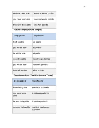 34
we have been able nosotros hemos podido
you have been able vosotros habéis podido
they have been able ellos han podido
Futuro Simple (Future Simple)
Conjugación Significado
I will be able yo podré
you will be able tú podrás
he will be able él podrá
we will be able nosotros podremos
you will be able vosotros podréis
they will be able ellos podrán
Pasado continuo (Past Continuous Tense)
Conjugación Significado
I was being able yo estaba pudiendo
you were being
able
tú estabas pudiendo
he was being able él estaba pudiendo
we were being able nosotros estábamos
pudiendo
 