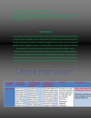 ¿Se pudo haber evitado la infección por el virus? ¿Por qué?
si, pues si se hubiera esperado la gran flecha a que el inspectorde correo haga su trabajo se
pudo evitar que este virus entre y se propague poco a poco sobre la computadora hasta
dañarla por completo.
Conclusión
Los antivirus son de vital importancia al tener una computadora de huso domestico,
de trabajo o de la escuela; ya que estos están en contacto con archivos de internet o
de otras personas, las cuales te pueden contagiar de virus y estos a su vez provocan
grandes efectos negativos tanto en la computadora en su sistema operativo hasta en
la memoria de la cual se encuentran todos tus documentos valiosos o de su
importancia. Es necesario que se tome el tiempo para que los antivirus trabajen y
analicen por completo el archivo que nosotros deseamos acceder y de esta forma
podamos saber si está o no libre de virus, de esta manera prevenimos que archivos
que contengan virus actúen y dañen nuestra información así como nuestra maquina.
SOFWARE
DAÑINO
¿COMO SE
CONTAGIA?
¿COMO ATACA?
¿QUE DAÑOS
CAUSA?
¿C0M0 PUEDO
PREVENIR LA
INFECCION?
EJEMPLO REFERENCIA
MALWARE Son
programas
informáticos
diseñados por
ciberdelincuent
es para
causarle algún
daño o
perjuicio al
usuario como
A través de
enlaces o
archivos
adjuntos en
el correo
electrónico, Al
hacer clic en
ventanas
emergentes,
Usar JavaScript
Evite descargar e
instalar programas
desconocidos, no
siga enlaces
provenientes de
correos y mensajes
para acceder a
servicios
bancarios, dude de
cualquier email
 Accede a un sitio
web que contiene
código malicioso.
Un ejemplo son
los ataques
Drive-by. ...
 Descarga
software
malicioso
https://www.segurida
noticia/index.html-no
http://www.semana.com
o/que-malware-como-p
prevenir/372913-3
 