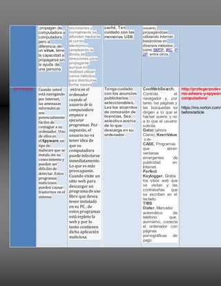propagan de
computadora a
computadora,
pero a
diferencia de
un virus, tiene
la capacidad a
propagarse sin
la ayuda de
una persona.
abundantes y
normalmente se
difunden mediante
el correo
electrónico
(empleando la
libreta de
direcciones para
propagarse)
aunque en
realidad utilizan
varios métodos
para distribuirse
forma masiva
caché, Ten
cuidado con las
memorias USB.
usuario,
propagándose
utilizando Internet,
basándose en
diversos métodos,
como SMTP, IRC, P
2P, entre otros.
SPYWARE Cuando usted
está navegando
por Internet,
las amenazas
informáticas
son
potencialmente
fáciles de
contagiar a su
ordenador. Uno
de ellos es
el Spyware,un
tipo de
malware que se
instala sin su
conocimientoy
pueden ser
difíciles de
detectar. Estos
programas
maliciosos
pueden causar
trastornos en el
sistema
entra en el
ordenador
cuando el
usuario de la
computadora
empiece a
ejecutar
programas. Por
supuesto, el
usuario no va
tener idea de
que su
computadora
puede infectarse
inmediatamente.
Lo que es más
preocupante.
Cuando visite un
sitio web para
descargar un
programa de uso
libre que desea
tener instalado
en su PC , de
estos programas
está repleto la
web y por lo
tanto contienen
dicha aplicación
maliciosa.
Tenga cuidado
con los anuncios
publicitarios
seleccionables,
Lea los acuerdos
de concesión de
licencias, Sea
selectivo acerca
de lo que
descarga en su
ordenador.
 CoolWebSearch.
Controla el
navegador y, por
tanto, las páginas y
las búsquedas se
dirigen a lo que el
hacker quiere, y no
a lo que el usuario
solicita.
 Gator (ahora
Claria), KeenValue
o n-
CASE. Programas
que abren
ventanas
emergentes de
publicidad en
Internet.
 Perfect
Keylogger. Graba
los sitios web que
se visitan y las
contraseñas que
se escriben en el
teclado.
 TIBS
Dialer. Marcador
automático de
teléfono que,
asimismo, conecta
el ordenador con
páginas
pornográficas de
pago.
http://protegerpcdevi
mo-adware-y-spyware
computadora/
https://mx.norton.com/c
before/article
 