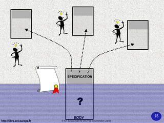 Ada 95 - Programming in the large