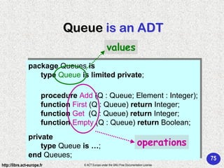 Ada 95 - Programming in the large