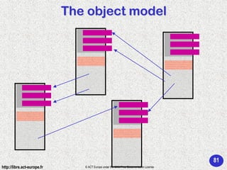 Ada 95 - Programming in the large