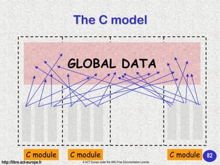 Ada 95 - Programming in the large
