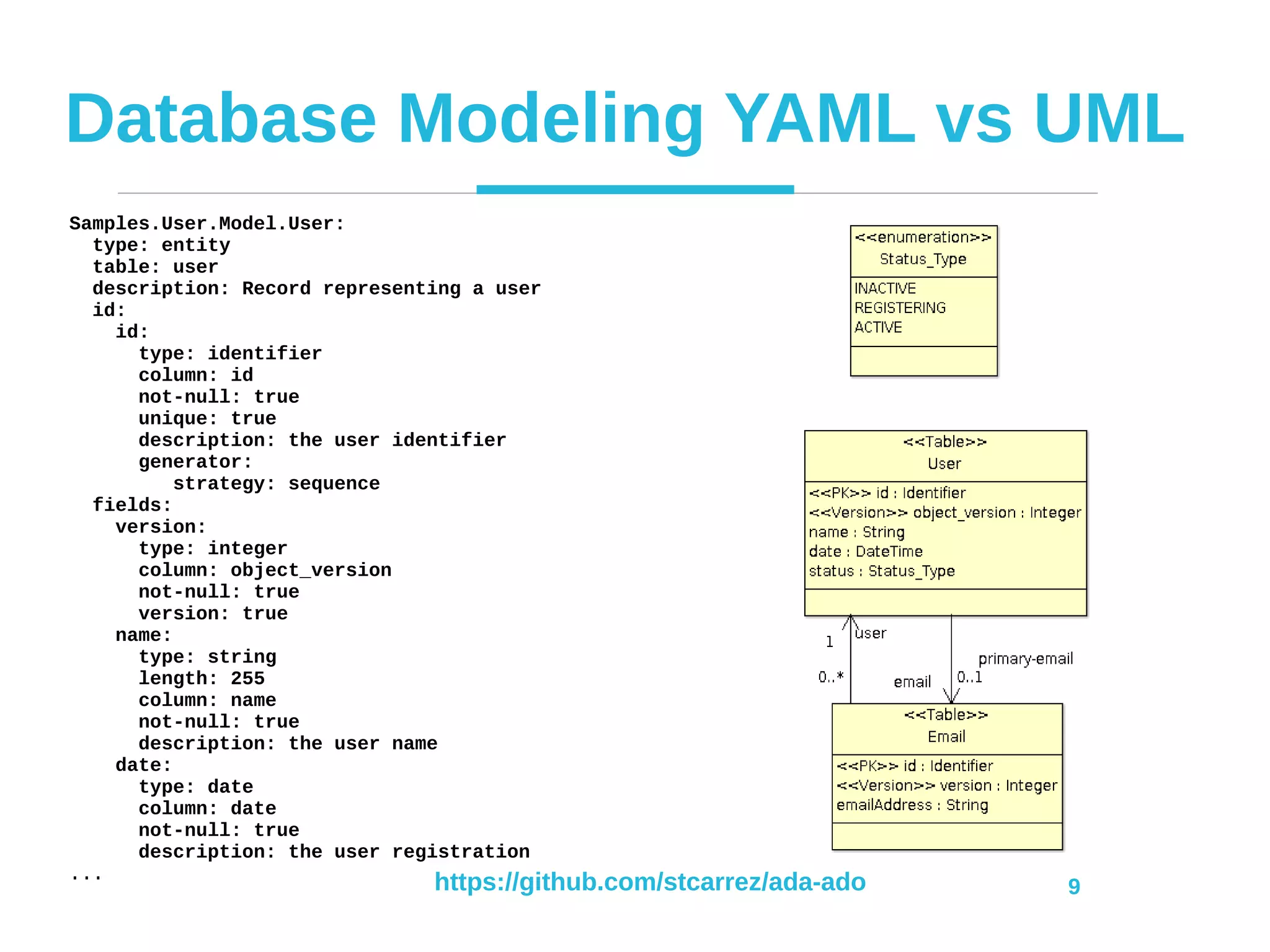 https://github.com/stcarrez/ada-ado 9
Database Modeling YAML vs UML
Samples.User.Model.User:
type: entity
table: user
description: Record representing a user
id:
id:
type: identifier
column: id
not-null: true
unique: true
description: the user identifier
generator:
strategy: sequence
fields:
version:
type: integer
column: object_version
not-null: true
version: true
name:
type: string
length: 255
column: name
not-null: true
description: the user name
date:
type: date
column: date
not-null: true
description: the user registration
...
 