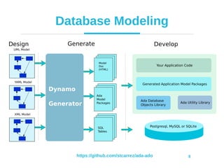 https://github.com/stcarrez/ada-ado 8
Database Modeling
XML Model
Dynamo
Generator
Model
Doc
(HTML)
SQL
Tables
Ada
Model
Packages
UML Model
Ada Database
Objects Library
Generated Application Model Packages
Your Application Code
Ada Utility Library
Postgresql, MySQL or SQLite
Generate Develop
YAML Model
Design
 