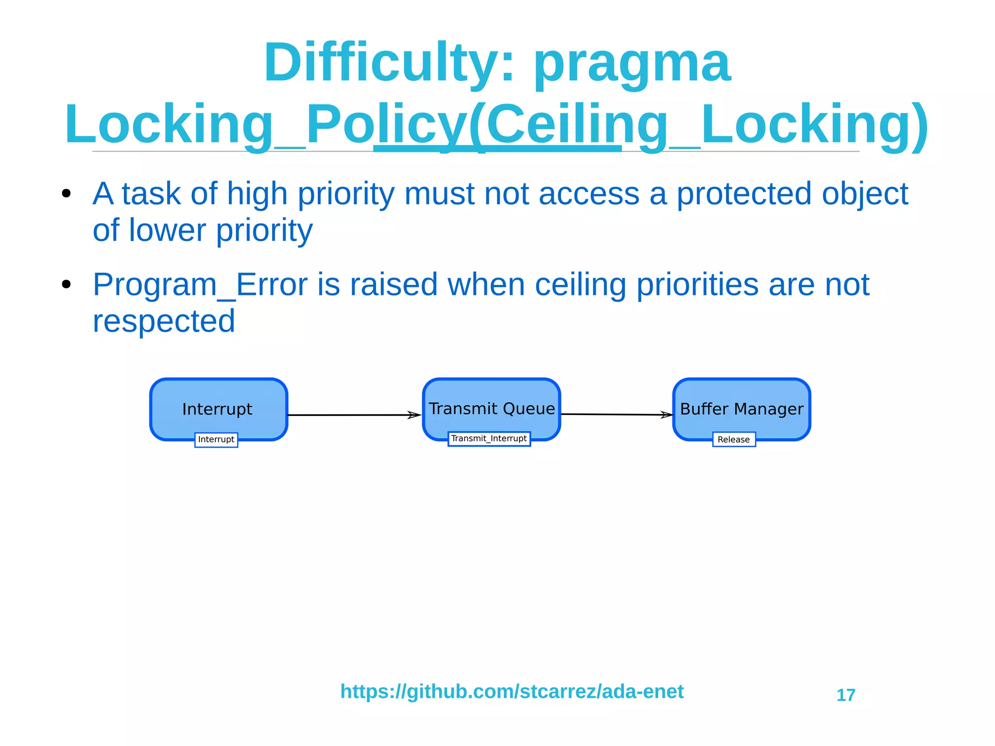 https://github.com/stcarrez/ada-enet 17
Difficulty: pragma
Locking_Policy(Ceiling_Locking)
● A task of high priority must not access a protected object
of lower priority
● Program_Error is raised when ceiling priorities are not
respected
Transmit Queue
Transmit_Interrupt
Buffer Manager
Release
Interrupt
Interrupt
 