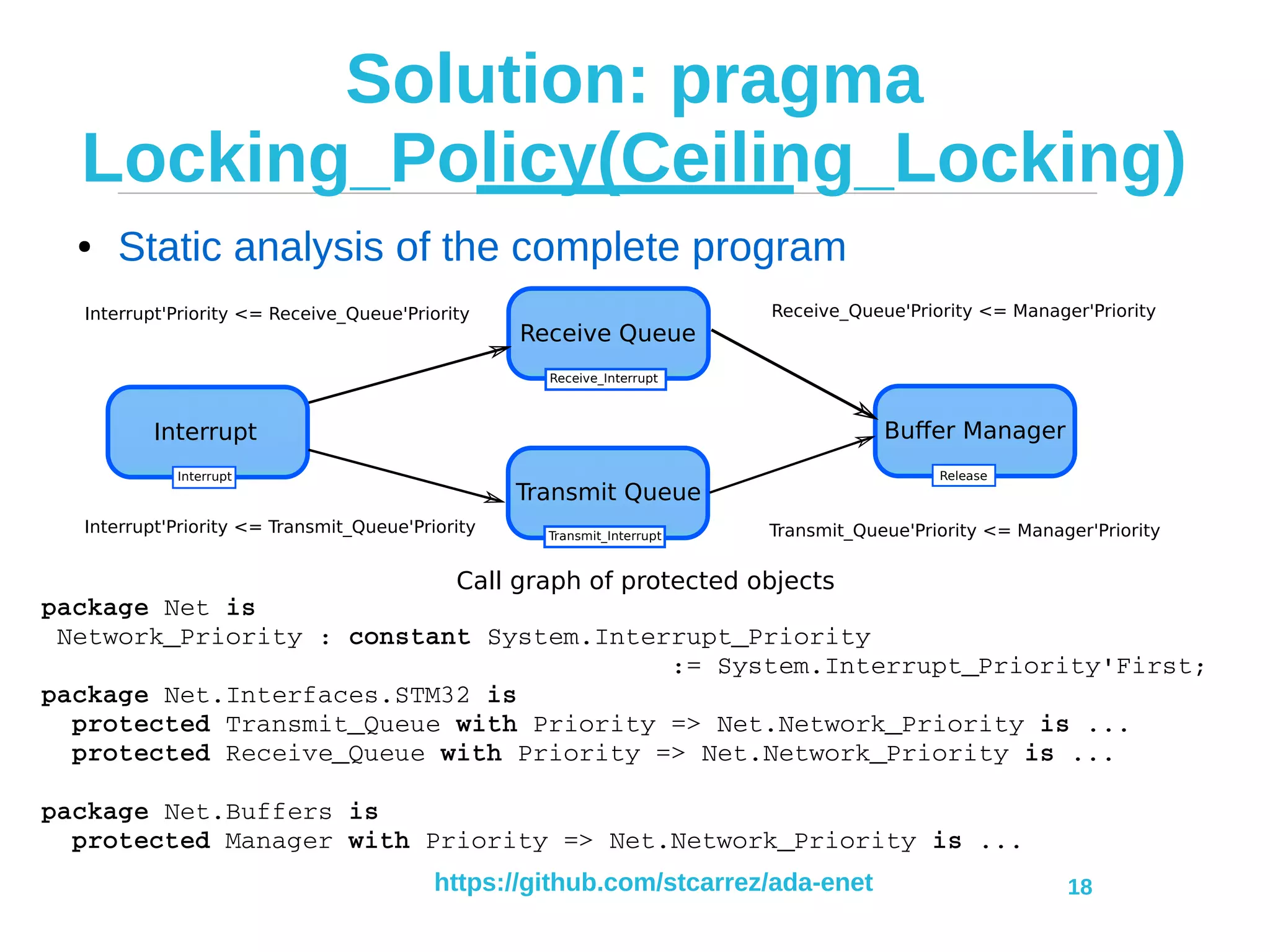 https://github.com/stcarrez/ada-enet 18
Solution: pragma
Locking_Policy(Ceiling_Locking)
● Static analysis of the complete program
package Net is
 Network_Priority : constant System.Interrupt_Priority
                                         := System.Interrupt_Priority'First;
package Net.Interfaces.STM32 is
  protected Transmit_Queue with Priority => Net.Network_Priority is ...
  protected Receive_Queue with Priority => Net.Network_Priority is ...
package Net.Buffers is
  protected Manager with Priority => Net.Network_Priority is ...
Receive Queue
Transmit Queue
Transmit_Interrupt
Buffer Manager
Release
Transmit_Queue'Priority <= Manager'PriorityInterrupt'Priority <= Transmit_Queue'Priority
Receive_Queue'Priority <= Manager'Priority
Interrupt
Interrupt
Interrupt'Priority <= Receive_Queue'Priority
Receive_Interrupt
Call graph of protected objects
 