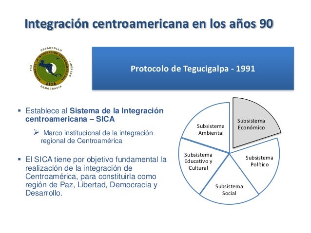 Integración Económica Centroamericana