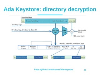 Protect Sensitive Data with Ada Keystore | PDF