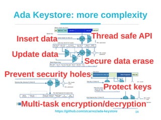 Protect Sensitive Data with Ada Keystore | PDF