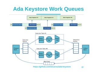 Protect Sensitive Data with Ada Keystore | PDF