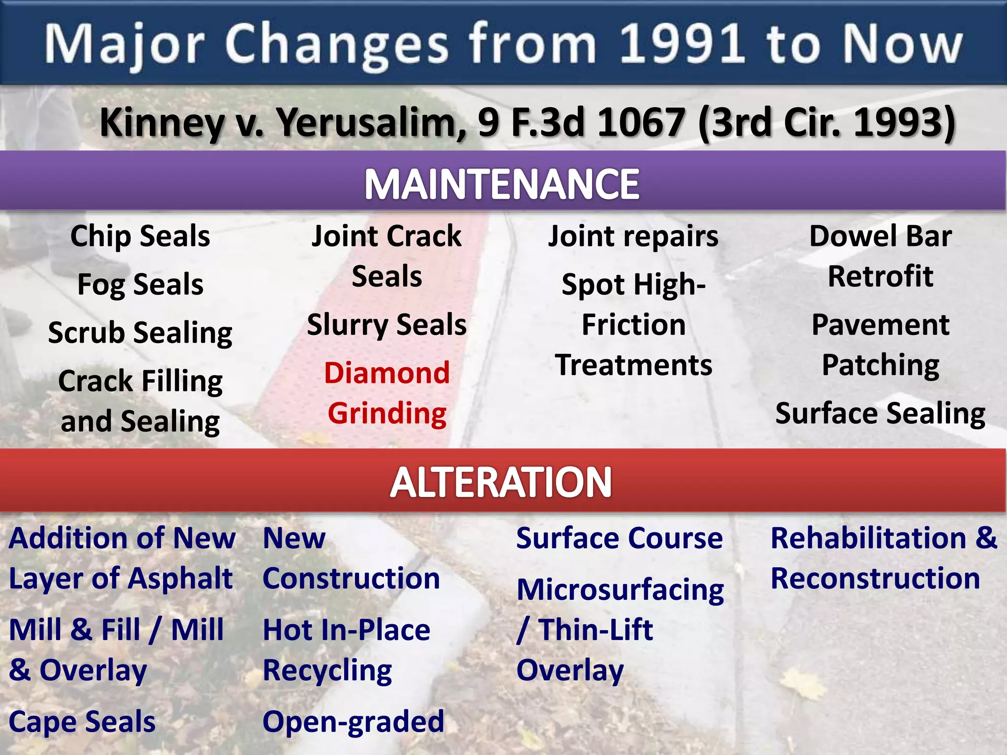 Addition of New
Layer of Asphalt
Mill & Fill / Mill
& Overlay
Cape Seals
New
Construction
Hot In-Place
Recycling
Open-graded
Surface Course
Microsurfacing
/ Thin-Lift
Overlay
Rehabilitation &
Reconstruction
Chip Seals
Fog Seals
Scrub Sealing
Crack Filling
and Sealing
Joint Crack
Seals
Slurry Seals
Diamond
Grinding
Joint repairs
Spot High-
Friction
Treatments
Dowel Bar
Retrofit
Pavement
Patching
Surface Sealing
Kinney v. Yerusalim, 9 F.3d 1067 (3rd Cir. 1993)
 