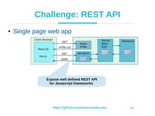 Ada for Web Development | PDF