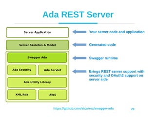 Ada for Web Development | PDF