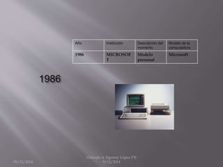 1986 
Año Institución Descripción del 
momento 
Modelo de la 
computadora 
1986 MICROSOF 
T 
Modelo 
personal 
Microsoft 
09/12/2014 
Orlando A. Egremy López 1ºE 
9/12/2014 
 