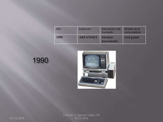 1990 
Año Institución Descripción del 
momento 
Modelo de la 
computadora 
1990 ARPANNET Modelo 
Inexistente 
Ard panet 
09/12/2014 
Orlando A. Egremy López 1ºE 
9/12/2014 
 