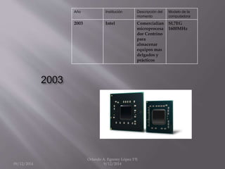 2003 
Año Institución Descripción del 
momento 
Modelo de la 
computadora 
2003 Intel Comercialian 
microprocesa 
dor Centrino 
para 
almacenar 
equipos mas 
delgados y 
prácticos 
SL7EG 
1600MHz 
09/12/2014 
Orlando A. Egremy López 1ºE 
9/12/2014 
