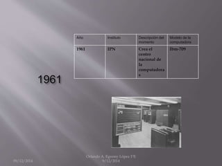 1961 
Año Instituto Descripción del 
momento 
Modelo de la 
computadora 
1961 IPN Crea el 
centro 
nacional de 
la 
computadora 
s 
Ibm-709 
09/12/2014 
Orlando A. Egremy López 1ºE 
9/12/2014 
 