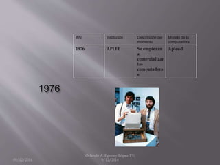 1976 
Año Institución Descripción del 
momento 
Modelo de la 
computadora 
1976 APLEE Se empiezan 
a 
comercializar 
las 
computadora 
s 
Aplee-1 
09/12/2014 
Orlando A. Egremy López 1ºE 
9/12/2014 
 