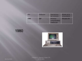 1980 
Año Institucion Descripcioon 
del momento 
Modelo de la 
computadora 
1980 HP Primera 
computadora 
comercial 
Modelo 85 
09/12/2014 
Orlando A. Egremy López 1ºE 
9/12/2014 
 