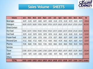 Volume
Beverages
Detergent
DirectContact
Dry Food
FastFood
Frozen Food
PersonalCare
Pharma
Services
Tissue
Label
Others
TOTAL
Jan-16 Feb-16 Mar-16 Apr-16 May-16 Jun-16 Jul-16 Aug-16 Sep-16 Oct-16 Nov-16 Dec-16 Total
266,787 221,238 266,787 260,280 266,787 260,280 221,238 227,745 221,238 240,759 234,252 240,759 2,928,146
7,663,839 6,355,378 7,663,839 7,476,916 7,663,839 7,476,916 6,355,378 6,542,301 6,355,378 6,916,147 6,729,224 6,916,147 84,115,303
- - - - - - - - - - - - -
7,678,546 6,367,575 7,678,546 7,491,264 7,678,546 7,491,264 6,367,575 6,554,856 6,367,575 6,929,420 6,742,138 6,929,420 84,276,724
290,799 241,150 290,799 283,706 290,799 283,706 241,150 248,243 241,150 262,428 255,335 262,428 3,191,693
243,681 202,077 243,681 237,738 243,681 237,738 202,077 208,020 202,077 219,907 213,964 219,907 2,674,547
477,122 395,662 477,122 465,485 477,122 465,485 395,662 407,299 395,662 430,574 418,937 430,574 5,236,707
972,981 806,863 972,981 949,250 972,981 949,250 806,863 830,594 806,863 878,056 854,325 878,056 10,679,065
- - - - - - - - - - - - -
2,179,600 1,807,474 2,179,600 2,126,440 2,179,600 2,126,440 1,807,474 1,860,635 1,807,474 1,966,957 1,913,796 1,966,957 23,922,444
116,934 96,970 116,934 114,082 116,934 114,082 96,970 99,822 96,970 105,526 102,674 105,526 1,283,424
- - - - - - - - - - - - -
19,890,289 16,494,386 19,890,289 19,405,160 19,890,289 19,405,160 16,494,386 16,979,515 16,494,386 17,949,773 17,464,644 17,949,773 218,308,053
 