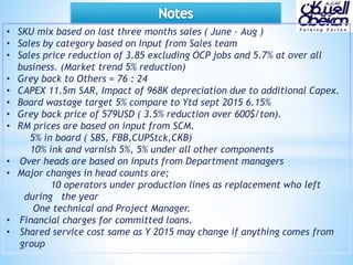 • SKU mix based on last three months sales ( June – Aug )
• Sales by category based on Input from Sales team
• Sales price reduction of 3.85 excluding OCP jobs and 5.7% at over all
business. (Market trend 5% reduction)
• Grey back to Others = 76 : 24
• CAPEX 11.5m SAR, Impact of 968K depreciation due to additional Capex.
• Board wastage target 5% compare to Ytd sept 2015 6.15%
• Grey back price of 579USD ( 3.5% reduction over 600$/ton).
• RM prices are based on input from SCM.
5% in board ( SBS, FBB,CUPStck,CKB)
10% ink and varnish 5%, 5% under all other components
• Over heads are based on inputs from Department managers
• Major changes in head counts are;
10 operators under production lines as replacement who left
during the year
One technical and Project Manager.
• Financial charges for committed loans.
• Shared service cost same as Y 2015 may change if anything comes from
group
 