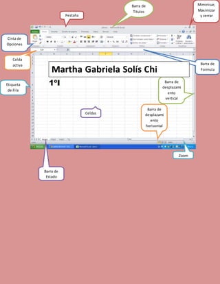Barra de
Titulos
Cinta de
Opciones
Pestaña
Miminisar,
Maximizar
y cerrar
Zoom
Barra de
Estado
Barra de
Formula
Barra de
desplazami
ento
horisontal
Barra de
desplazami
ento
vertical
Etiqueta
de Fila
Celda
activa
Celdas
Martha Gabriela Solís Chi