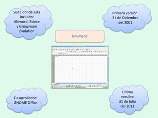 Suite donde esta
incluido:
Abiword, Evince
y Groupware
Evolution
Desarrollador:
GNOME Office
Ultima
versión:
31 de Julio
del 2011
Primera versión:
31 de Diciembre
del 2001
Gnumeric