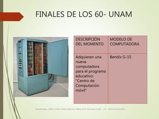FINALES DE LOS 60- UNAM
DESCRIPCIÓN
DEL MOMENTO
MODELO DE
COMPUTADORA
Adquieren una
nueva
computadora
para el programa
educativo:
“Centro de
Computación
móvil”
Bendix G-15
Daniela Maya, Valeria Uribia, Ashley Martinez, Melisa Pool, Fernando Carillo. 1°K 02/Diciembre/2015
 